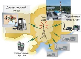 GSM ���������� ������ ��������� ��������������� ��������� - ���������� � ���������