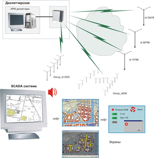 ������������������ ������� ���������� ��������� ����������