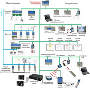 ����������� ������� ����� ���