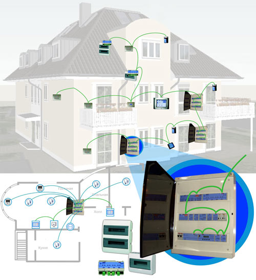 ������ ������� ����� ��� Domintell