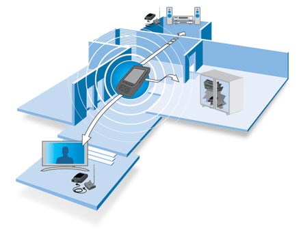 ������������ ������������ RFX9400 Philips Pronto