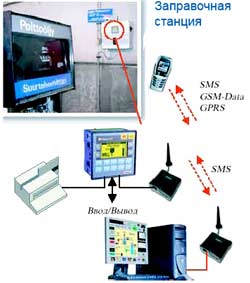 ������ ������������ ����������� ����� Vision ��� ����������� � ���������� �� ����������� ������� 