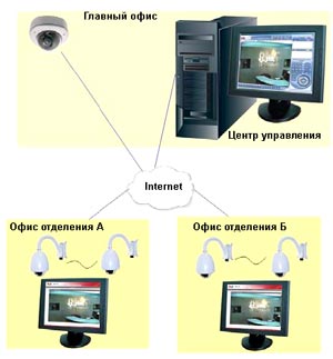 ��������� ������� ���������������