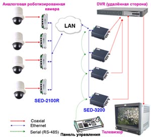 ������� �������������� ��������������� ��� ������������