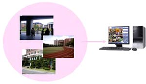 ����������� � ��������� ���������� ��������������� ACTi ��� �������� ������������ � ������������ �������