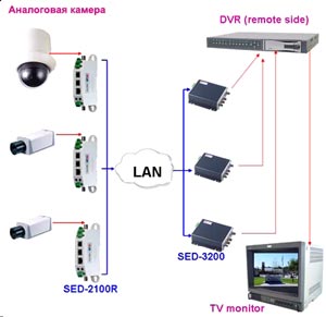 �������� ������� IP-���������������