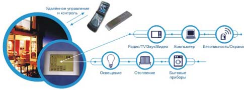 ����� ���, Domintell, ���������� ����������, ����������, ��������������, ������������, ������, �������� �������, ������� �������, ���������������, ������